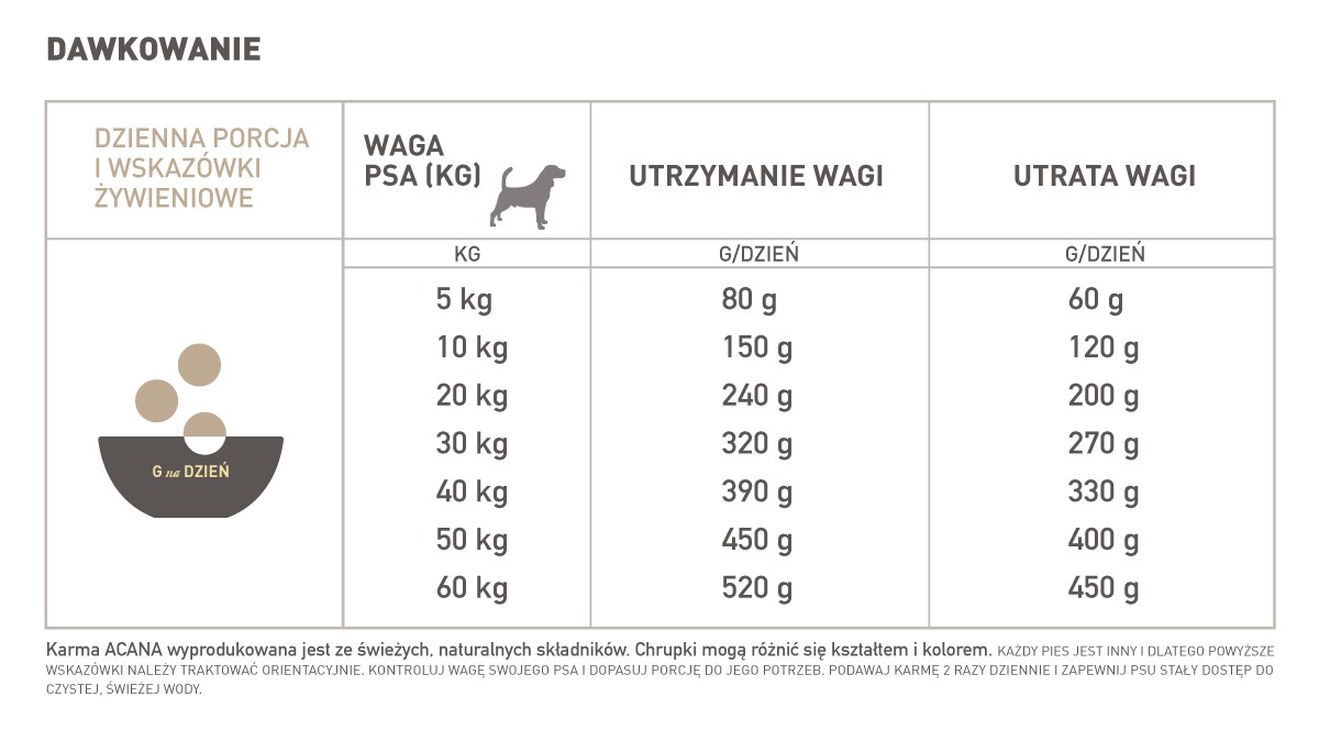 forbruge hinanden End Acana Light 11,4kg