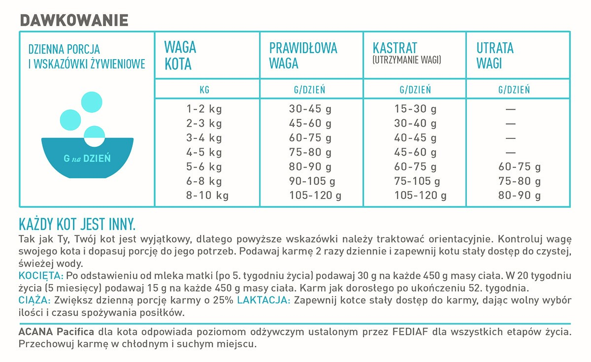 acana pacifica kot dawkowanie