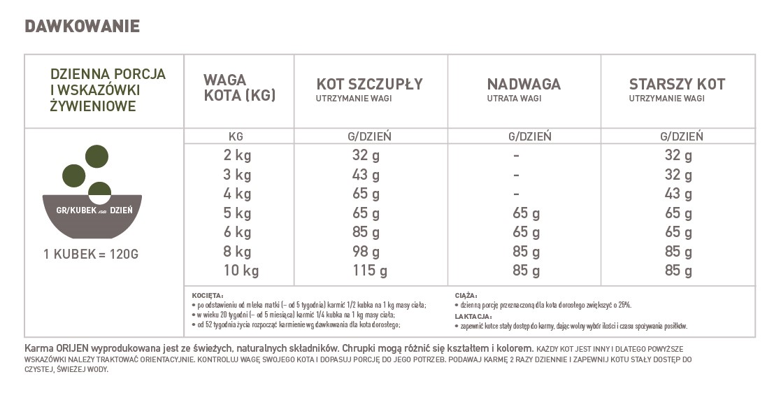 orijen tundra dla kota dawkowanie