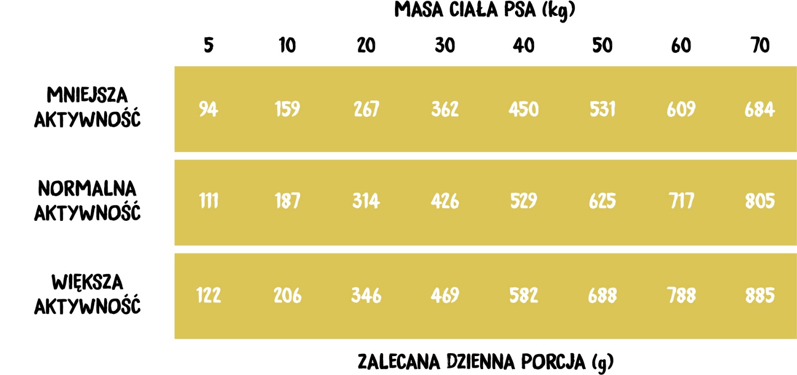 wiejska zagroda indyk z gęsią - dawkowanie