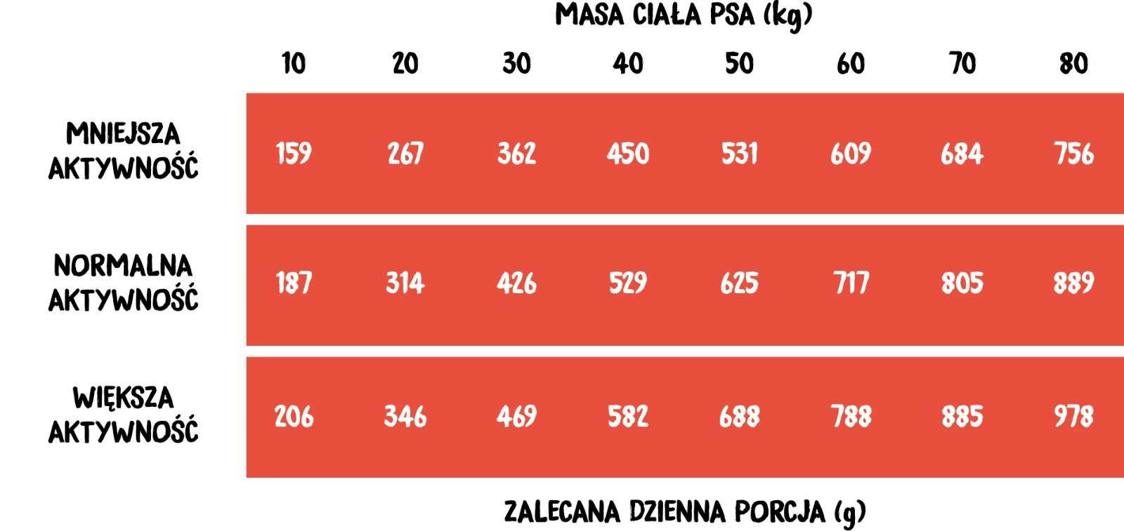 wiejska zagroda wołowina z indykiem 2kg - dawkowanie